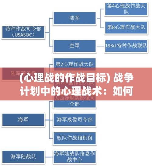 (心理战的作战目标) 战争计划中的心理战术：如何精确运用情报与策略以夺取心理优势