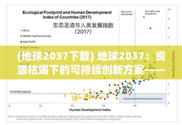 (地球2037下载) 地球2037：资源枯竭下的可持续创新方案——如何平衡科技进步与生态保护？